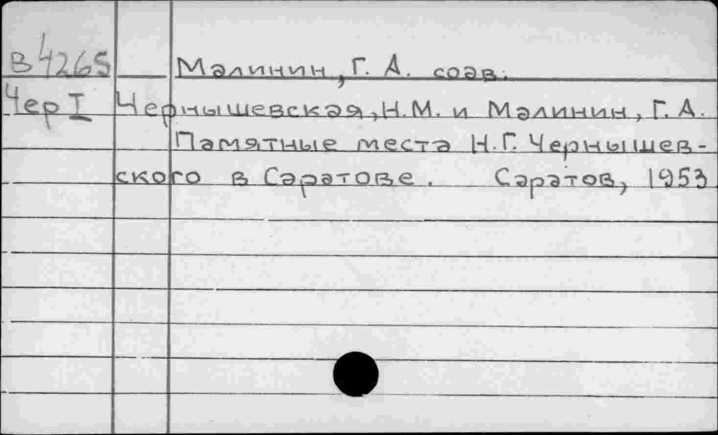 ﻿Г-		/. 4. со г в	 н-\ю1 шеАсл< а <>! ,Н.М, и	М э л и н и н , Г- А ■ Памятные мест-а |Ч.П Чернышей-
	CKO	по а Сэ^этове .	С.арэтоа? lcJ5d
		
		
		
—				•	